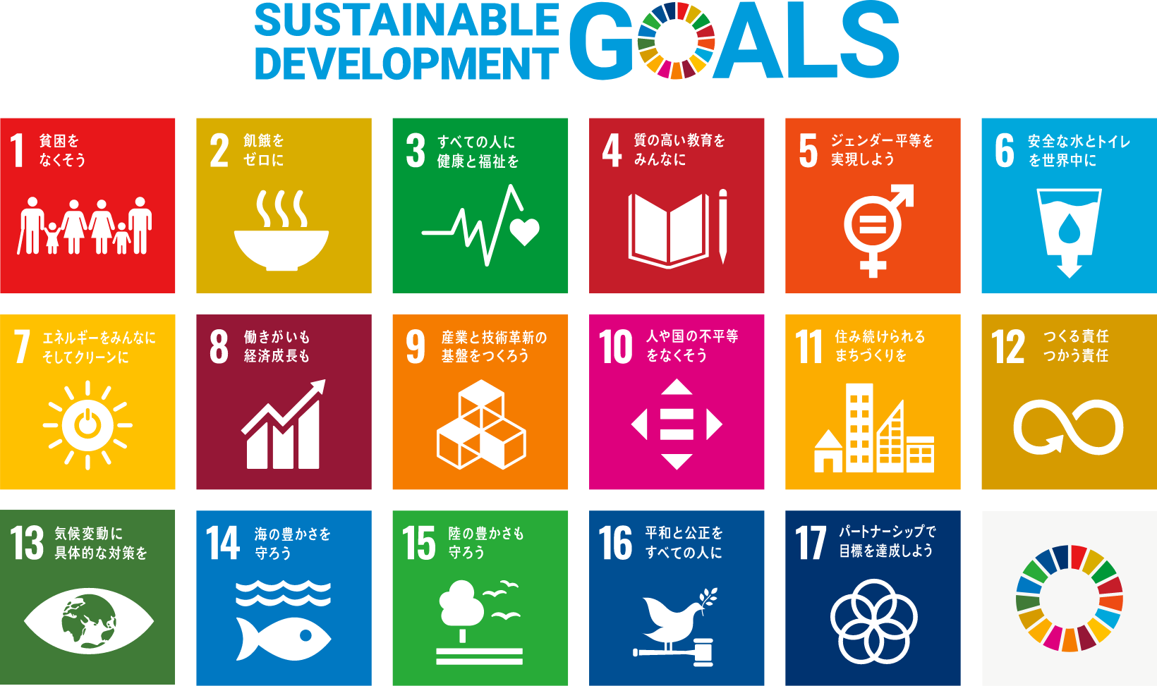 SUSTAINABLE DEVELOPMENT GOALS